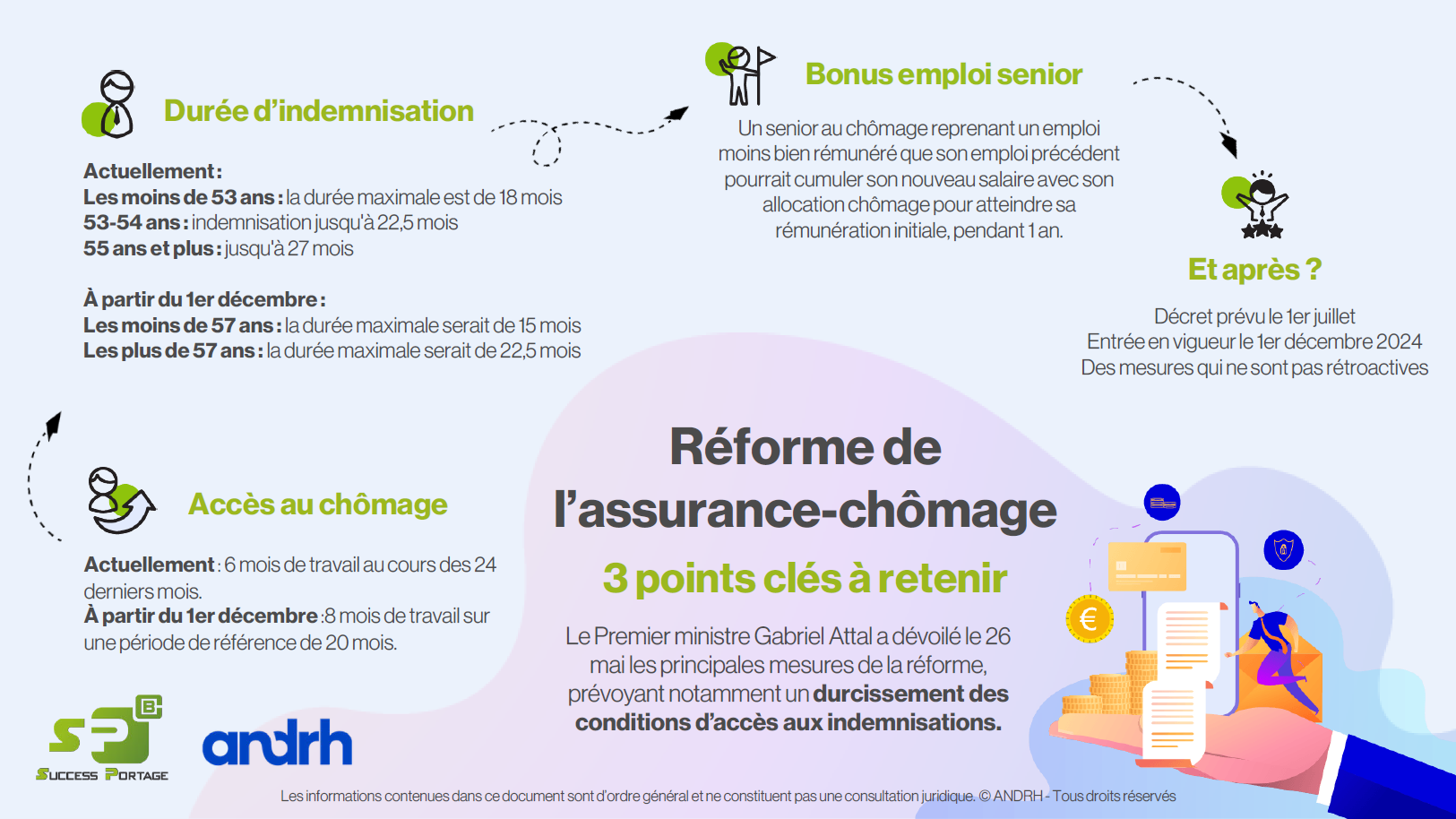 Réforme de l'assurance-chômage