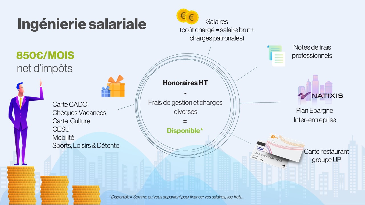 ingenerie-salariale2025